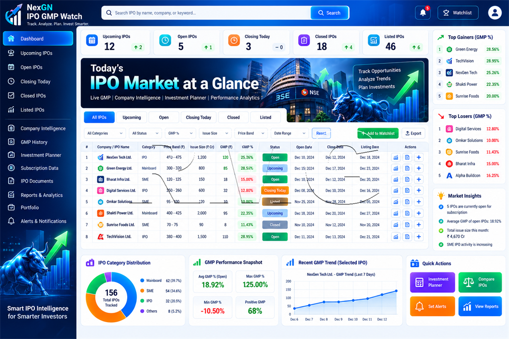 IPO GMP Smart Grid with column filters for IPO category GMP and issue size